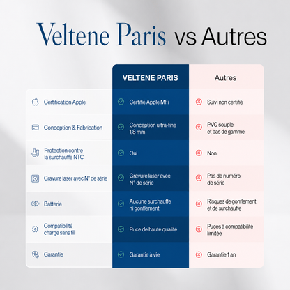 Veltene Paris. Carte de suivi