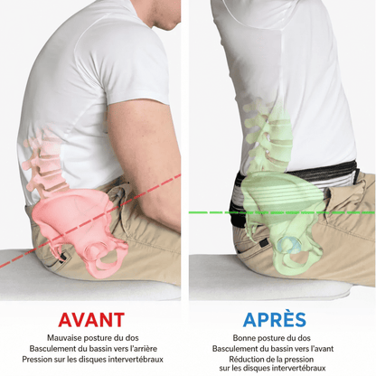 Ceinture orthopédique pour l'articulation sacro-iliaque