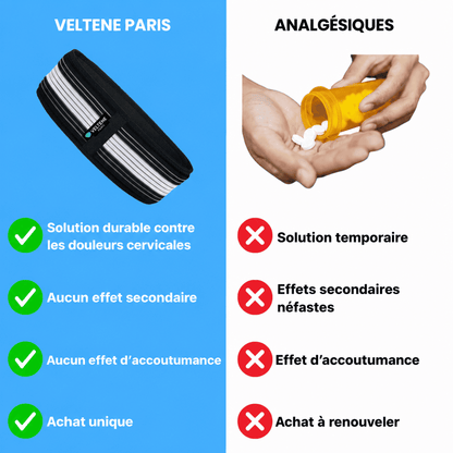 Ceinture orthopédique pour l'articulation sacro-iliaque