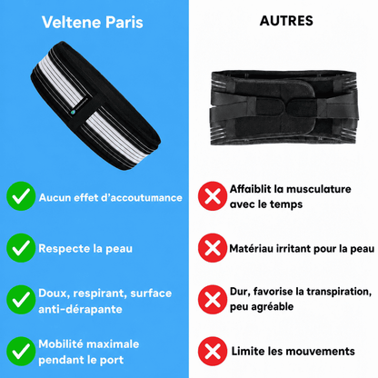 Ceinture orthopédique pour l'articulation sacro-iliaque