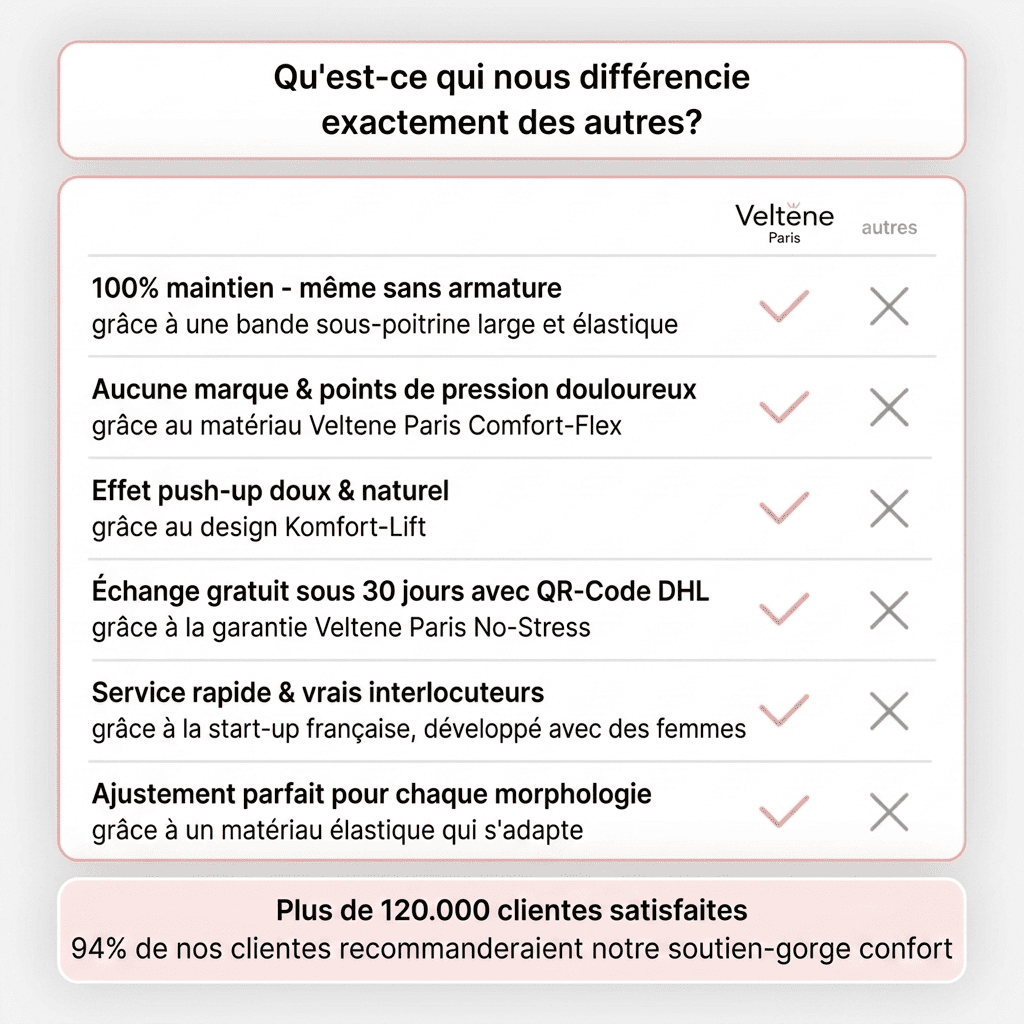 Veltene Paris soutien-gorge confort — Sans couture et sans armatures