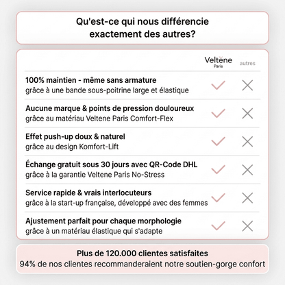 Veltene Paris soutien-gorge confort — Sans couture et sans armatures