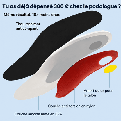 Veltene Paris™ Marchez sans douleur, du matin au soir