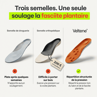 Veltene - Semelles orthopédiques pour soulager les douleurs au talon et la fasciite plantaire